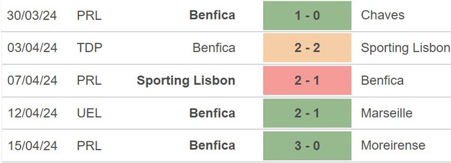 Nhận định Marseille vs Benfica (02h00, 18/4), tứ kết lượt về cúp C2 - Ảnh 5.