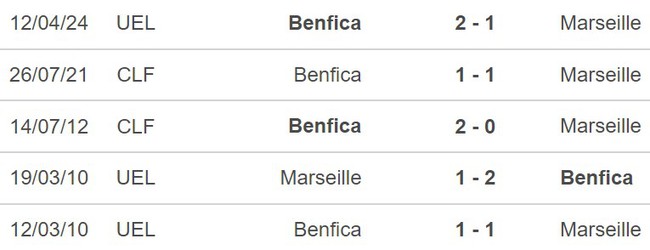 Nhận định Marseille vs Benfica (02h00, 18/4), tứ kết lượt về cúp C2 - Ảnh 3.