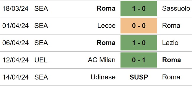 Nhận định bóng đá Roma vs Milan (02h00, 19/4), Cúp C2 châu Âu tứ kết lượt về - Ảnh 4.