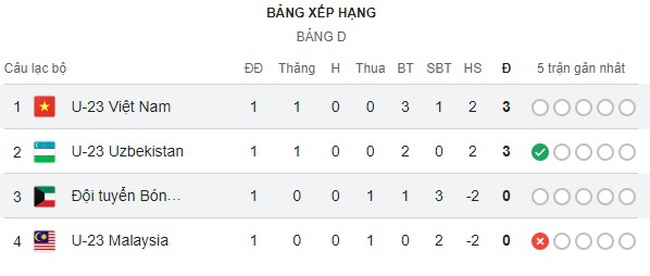 Bảng xếp hạng U23 châu Á - BXH U23 Việt Nam  - Ảnh 5.