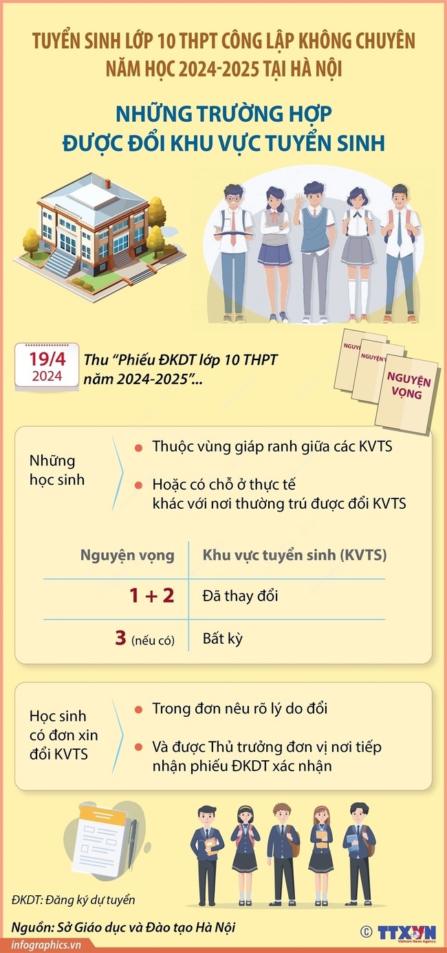 Hà Nội tuyển sinh lớp 10 THPT công lập không chuyên năm học 2024-2025: Những trường hợp được đổi khu vực tuyển sinh - Ảnh 1.