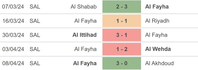 Nhận định bóng đá Al Nassr vs Al Feiha (22h00, 19/4), vòng 28 Saudi Pro League - Ảnh 4.