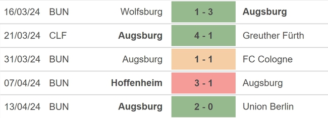Nhận định bóng đá Frankfurt vs Augsburg (01h30, 20/4), vòng 30 Bundesliga - Ảnh 4.
