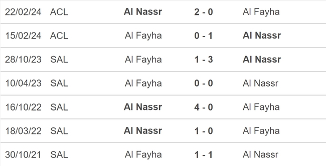Nhận định bóng đá Al Nassr vs Al Feiha (22h00, 19/4), vòng 28 Saudi Pro League - Ảnh 5.