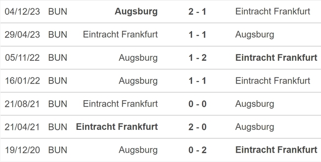 Nhận định bóng đá Frankfurt vs Augsburg (01h30, 20/4), vòng 30 Bundesliga - Ảnh 5.