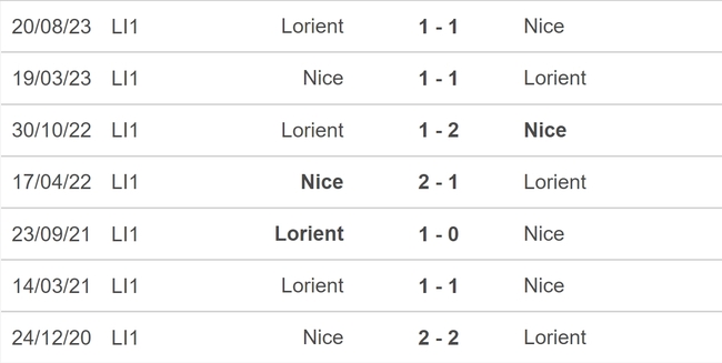 Nhận định bóng đá Nice vs Lorient (02h00, 20/4), vòng 30 Ligue 1 - Ảnh 5.
