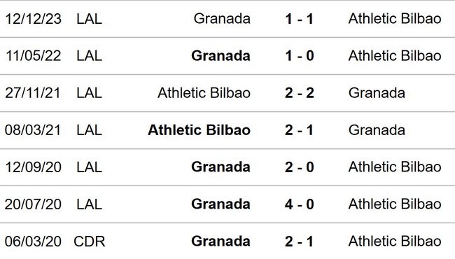Nhận định bóng đá Bilbao vs Granada (02h00, 20/4), La Liga vòng 32 - Ảnh 3.