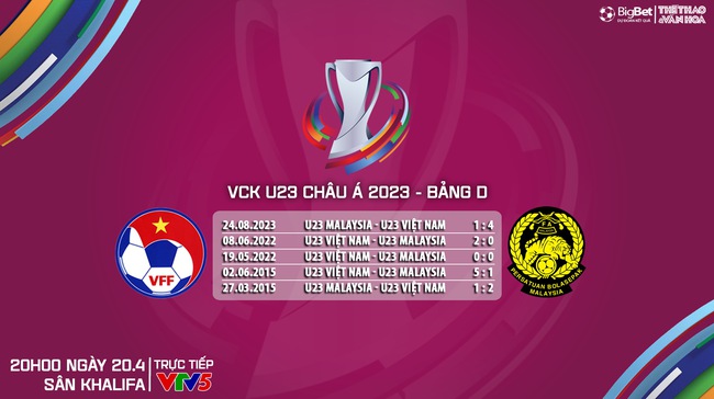 Nhận định bóng đá U23 Việt Nam vs U23 Malaysia (20h00, 20/4), VCK U23 châu Á 2024 - Ảnh 6.