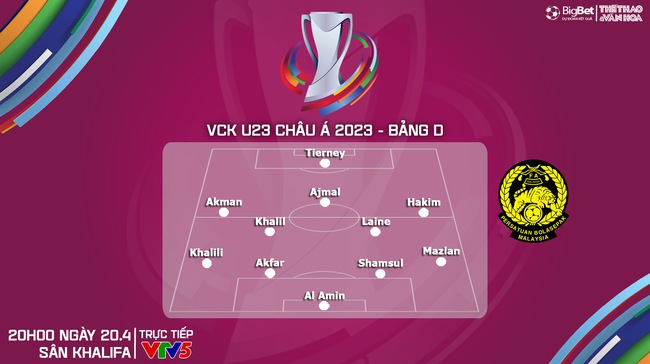 Nhận định bóng đá U23 Việt Nam vs U23 Malaysia (20h00, 20/4), VCK U23 châu Á 2024 - Ảnh 5.