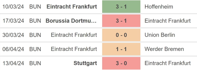 Nhận định bóng đá Frankfurt vs Augsburg (01h30, 20/4), vòng 30 Bundesliga - Ảnh 3.