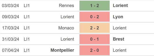 Nhận định bóng đá Nice vs Lorient (02h00, 20/4), vòng 30 Ligue 1 - Ảnh 4.