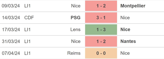 Nhận định bóng đá Nice vs Lorient (02h00, 20/4), vòng 30 Ligue 1 - Ảnh 3.