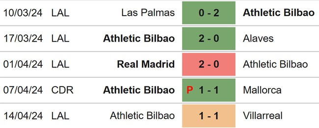 Nhận định bóng đá Bilbao vs Granada (02h00, 20/4), La Liga vòng 32 - Ảnh 4.