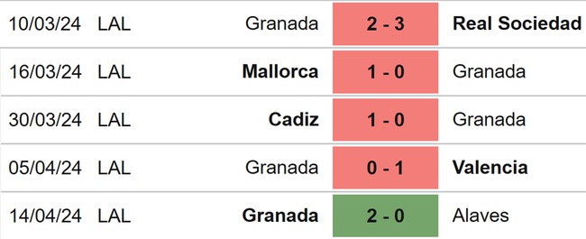Nhận định bóng đá Bilbao vs Granada (02h00, 20/4), La Liga vòng 32 - Ảnh 5.
