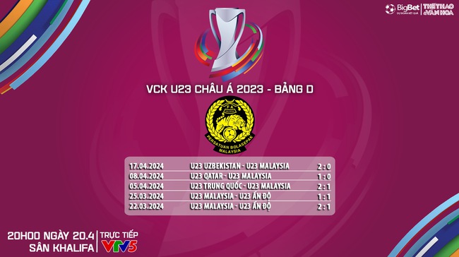 Nhận định bóng đá U23 Việt Nam vs U23 Malaysia (20h00, 20/4), VCK U23 châu Á 2024 - Ảnh 8.