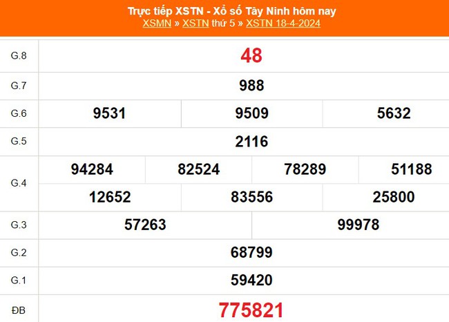 XSTN 18/4, kết quả Xổ số Tây Ninh hôm nay 18/4/2024, trực tiếp XSTN ngày 18 tháng 4 - Ảnh 2.