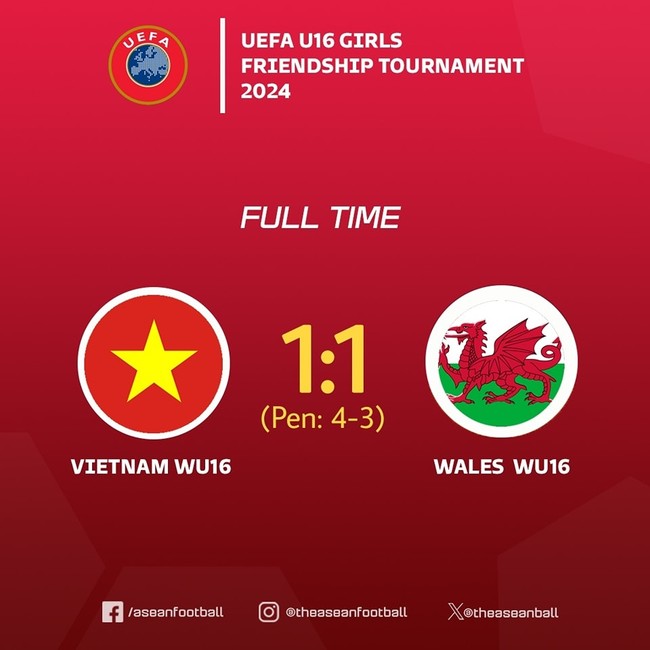 Đàn em Huỳnh Như thắng đội bóng châu Âu kịch tính, kết thúc giải đấu của UEFA với thứ hạng bất ngờ - Ảnh 2.