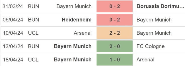 Nhận định bóng đá Union Berlin vs Bayern (23h30, 20/4), vòng 30 Bundesliga - Ảnh 4.