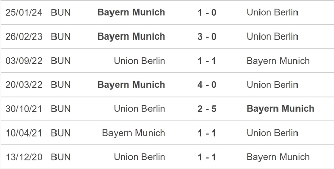 Nhận định bóng đá Union Berlin vs Bayern (23h30, 20/4), vòng 30 Bundesliga - Ảnh 5.