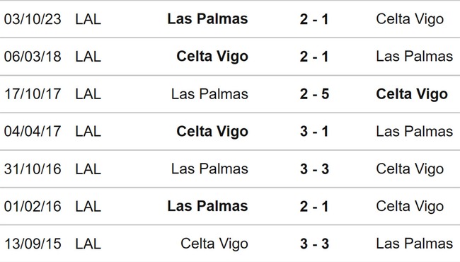 Nhận định bóng đá Celta Vigo vs Las Palmas (19h00, 20/4), La Liga vòng 32 - Ảnh 3.