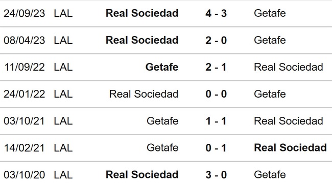 Nhận định bóng đá Getafe vs Sociedad (19h00, 21/4), La Liga vòng 32 - Ảnh 3.