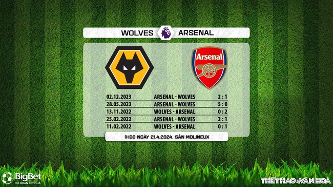 Nhận định bóng đá Wolves vs Arsenal (1h30, 21/4), vòng 34 Ngoại hạng Anh - Ảnh 7.