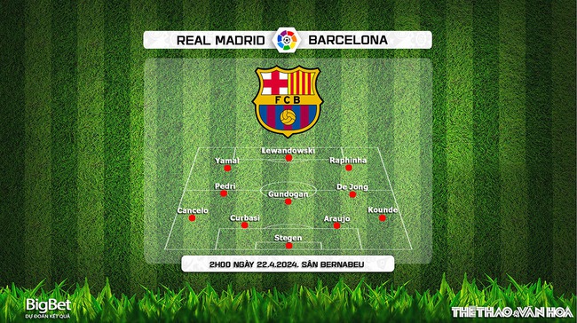 Nhận định bóng đá Real Madrid vs Barcelona (02h00, 22/4), La Liga vòng 32 - Ảnh 4.