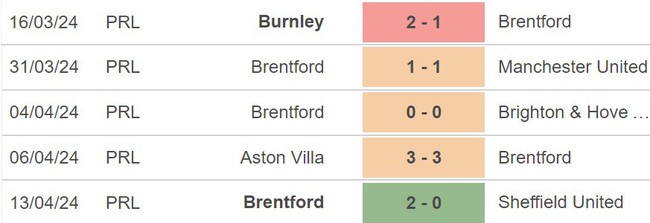 Nhận định Luton vs Brentford (21h00, 20/4), Ngoại hạng Anh vòng 24 - Ảnh 5.