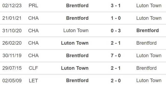 Nhận định Luton vs Brentford (21h00, 20/4), Ngoại hạng Anh vòng 24 - Ảnh 3.