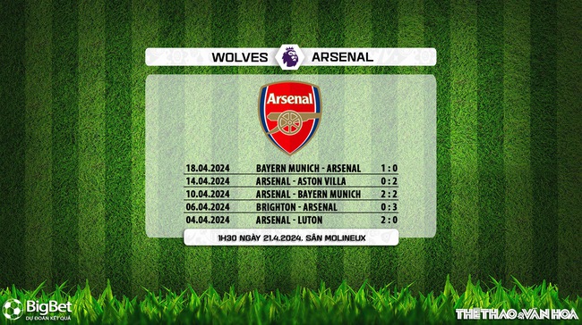 Nhận định bóng đá Wolves vs Arsenal (1h30, 21/4), vòng 34 Ngoại hạng Anh - Ảnh 6.