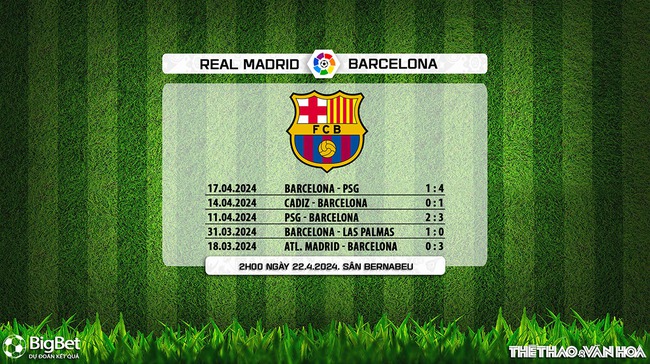 Nhận định bóng đá Real Madrid vs Barcelona (02h00, 22/4), La Liga vòng 32 - Ảnh 7.