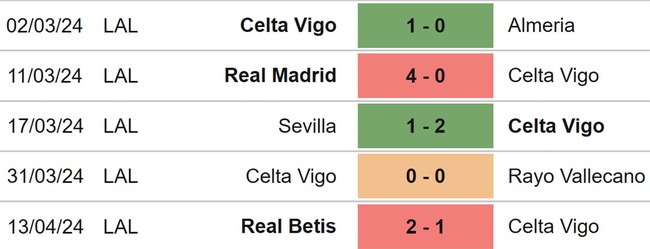 Nhận định bóng đá Celta Vigo vs Las Palmas (19h00, 20/4), La Liga vòng 32 - Ảnh 4.