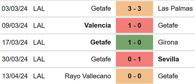 Nhận định bóng đá Getafe vs Sociedad (19h00, 21/4), La Liga vòng 32 - Ảnh 4.