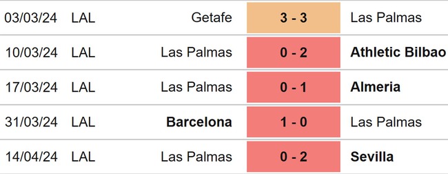 Nhận định bóng đá Celta Vigo vs Las Palmas (19h00, 20/4), La Liga vòng 32 - Ảnh 5.