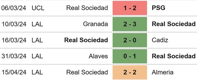 Nhận định bóng đá Getafe vs Sociedad (19h00, 21/4), La Liga vòng 32 - Ảnh 5.