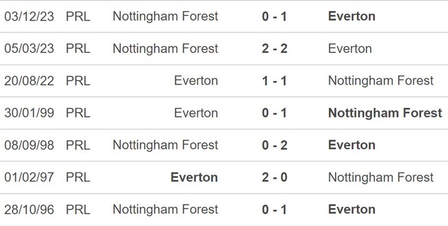 Nhận định bóng đá Everton vs Nottingham (19h30, 21/4), vòng 34 Ngoại hạng Anh - Ảnh 5.