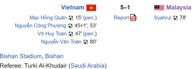 U23 Việt Nam thắng Malaysia 5-1 với 2 quả 11m, HLV đối thủ thua ‘tâm phục khẩu phục’ - Ảnh 3.