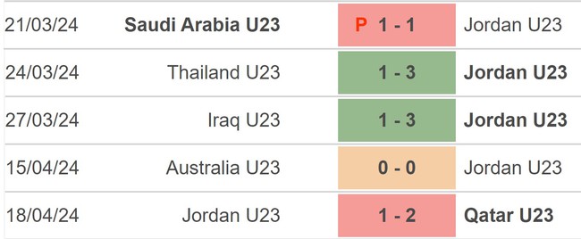 Nhận định bóng đá U23 Jordan vs U23 Indonesia (22h30, 21/4), VCK U23 châu Á 2024 - Ảnh 3.