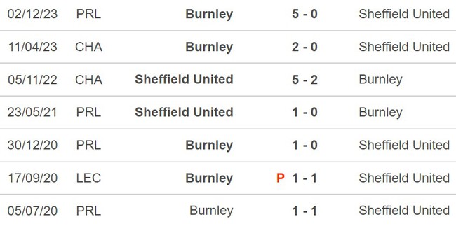 Nhận định Sheffield vs Burnley (21h00, 20/4), Ngoại hạng Anh vòng 34 - Ảnh 3.