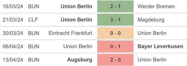 Nhận định bóng đá Union Berlin vs Bayern (23h30, 20/4), vòng 30 Bundesliga - Ảnh 3.