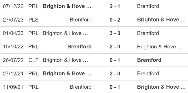 Nhận định bóng đá Brentford vs Brighton (1h30, 4/4), Ngoại hạng Anh vòng 31 - Ảnh 2.