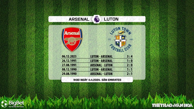 Nhận định bóng đá Arsenal vs Luton (1h30, 4/4), vòng 31 Ngoại hạng Anh - Ảnh 5.