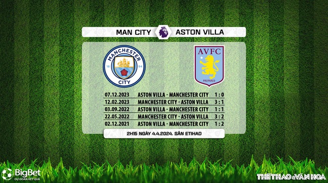 Nhận định bóng đá Man City vs Aston Villa (2h15, 4/4), Ngoại hạng Anh vòng 31 - Ảnh 5.
