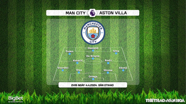 Nhận định bóng đá Man City vs Aston Villa (2h15, 4/4), Ngoại hạng Anh vòng 31 - Ảnh 3.