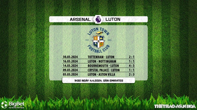 Nhận định bóng đá Arsenal vs Luton (1h30, 4/4), vòng 31 Ngoại hạng Anh - Ảnh 7.