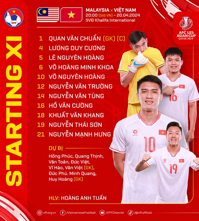 VTV5 VTV6 trực tiếp bóng đá U23 Việt Nam vs Malaysia (20h00 hôm nay), xem VCK U23 châu Á 2024 - Ảnh 6.