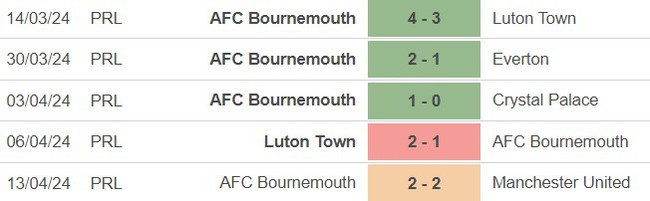 Nhận định bóng đá Aston Villa vs Bournemouth (21h00, 21/4), vòng 34 Ngoại hạng Anh - Ảnh 4.