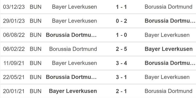 Nhận định bóng đá Dortmund vs Leverkusen (22h30, 21/4), vòng 30 Bundesliga - Ảnh 5.