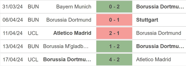 Nhận định bóng đá Dortmund vs Leverkusen (22h30, 21/4), vòng 30 Bundesliga - Ảnh 3.
