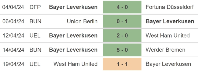 Nhận định bóng đá Dortmund vs Leverkusen (22h30, 21/4), vòng 30 Bundesliga - Ảnh 4.